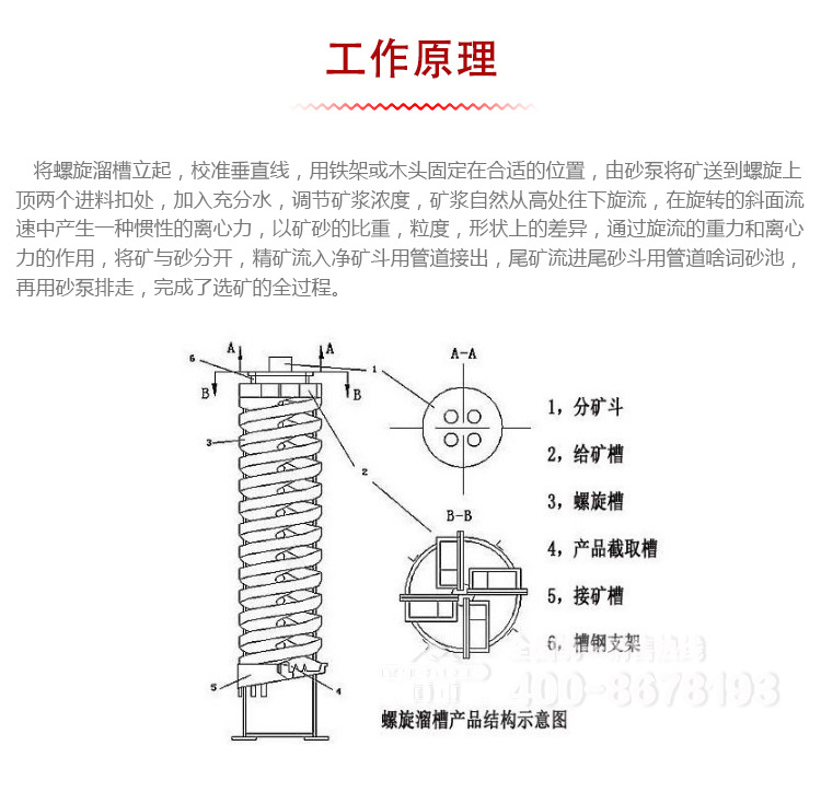 BLL400螺旋溜槽产品报价 图片 尺寸示例图3