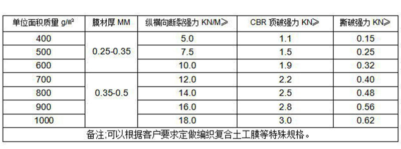 复合土工膜 厂家直销 防渗土工膜 300克复合土工膜 厚度0.3mm示例图23