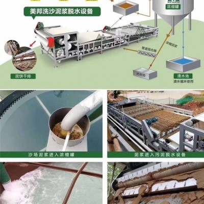 砂石厂废水污泥脱水机、石料场污泥污泥脱水机、砂石厂污水污泥脱水机