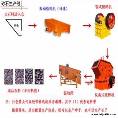 机制砂破碎生产线 石子破碎机 中远时产100T石料碎石生产线 砂石骨料破碎设备