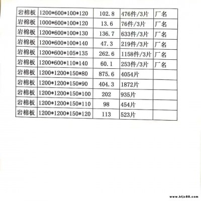 五条千万生产线现货供应 国标外墙 保温板 憎水 吸音 竖丝 隔音  防火岩棉板 河北增荣岩棉欢迎新老客户询价甩单