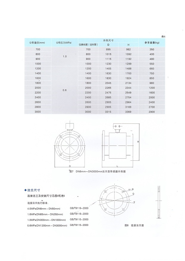 济南电磁流量计 绿液流量计  青岛万安电磁流量计工厂供应商