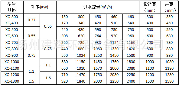 优质供应机械格栅   旋转式固液分离机  机械格栅清污机示例图10