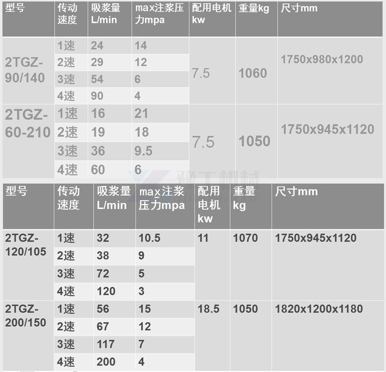 2TGZ高压注浆泵矿用高压注浆泵可调速有煤安证高效厂家直销示例图4