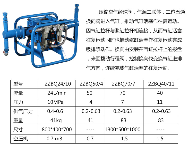 重庆煤矿用设备小型风动防水堵漏注浆泵 电动注浆泵的风动注浆泵   防爆用的气动注浆泵电动注浆泵示例图2