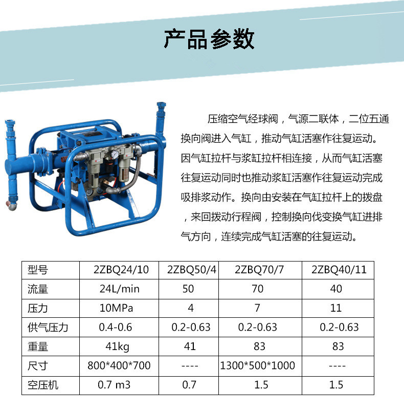 2ZBQ矿用气动注浆泵50/4防爆注浆机煤矿用双缸双液注浆机厂家直销示例图3