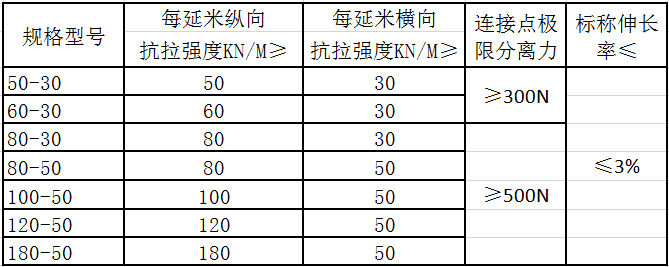 塑料粘焊格栅 厂家直销 路基加筋 聚丙烯焊接土工格栅 塑料pp格栅示例图23