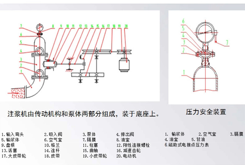 豫龙水泥矿用双液注浆泵 工程双液电动注浆泵 双缸注浆泵现货销售示例图16