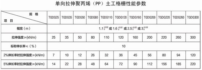 单向拉伸土工格栅 厂家直销 挡土墙用 单向聚丙烯土工格栅示例图18