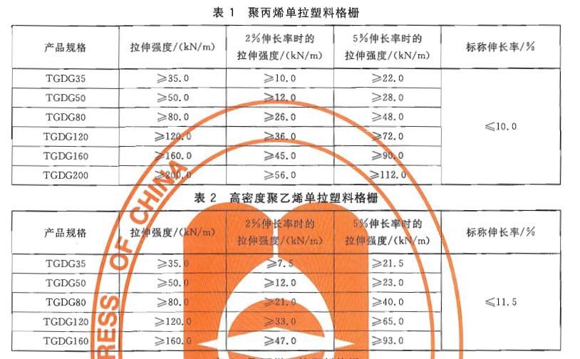 单向拉伸土工格栅 厂家直销 挡土墙用 单向聚丙烯土工格栅示例图19