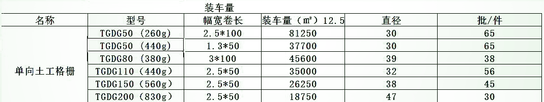 单向拉伸土工格栅 厂家直销 挡土墙用 单向聚丙烯土工格栅示例图45