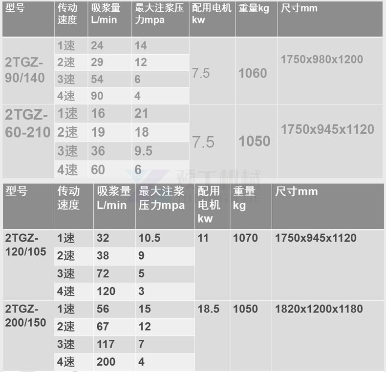 2TGZ高压注浆泵 可调速矿用高压注浆机泵 有煤安防爆 厂家直销示例图4