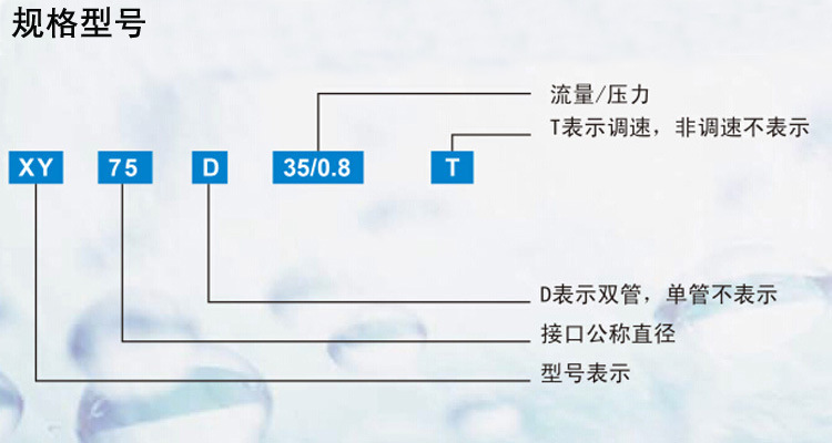 75水泥发泡保温板 轻质隔墙板 防火门芯板浇筑泵 挤压软管泵示例图3