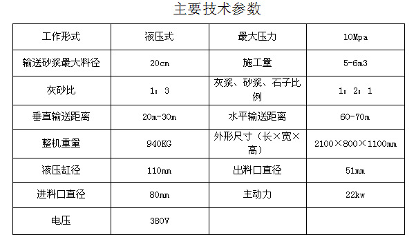 直销室内二次构造柱注浆泵 水泥灌浆泵 细石混凝土输送泵示例图7