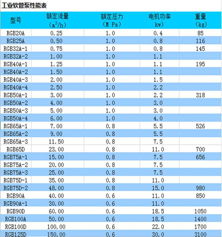 75水泥发泡保温板 轻质隔墙板 防火门芯板浇筑泵 挤压软管泵示例图4