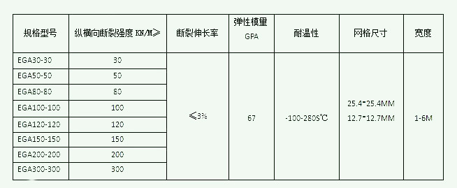 玻璃纤维土工格栅 厂家直销玻纤土工格栅玻璃纤维 玻纤土工格栅示例图23