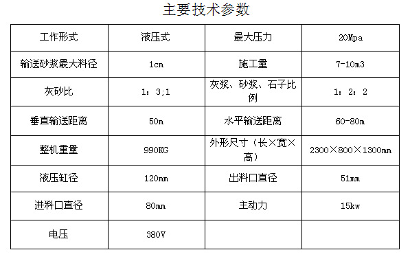 厂家直销混凝土输送泵 砂浆细石泵 二次构造柱泵 微型注浆泵示例图5