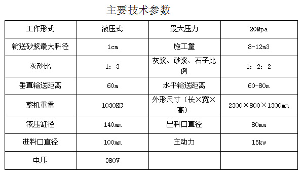 厂家直销混凝土输送泵 砂浆细石泵 二次构造柱泵 微型注浆泵示例图3