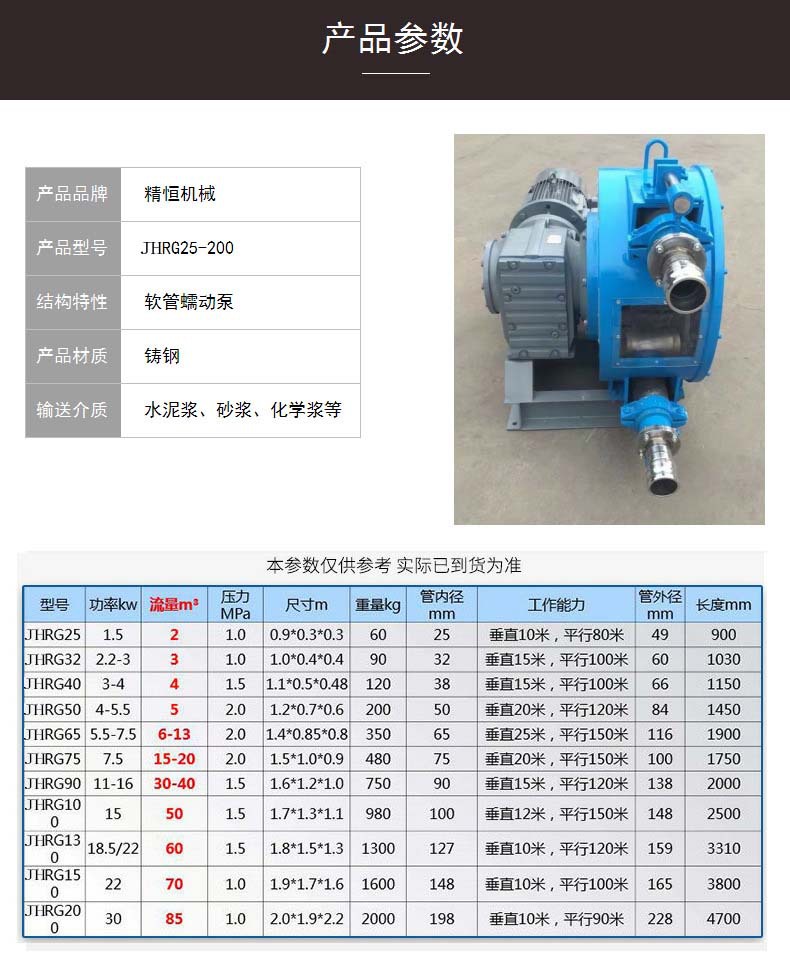 供应高浓度浆液输送蠕动泵 多功能工业软管注浆泵 软管挤压泵直销示例图8