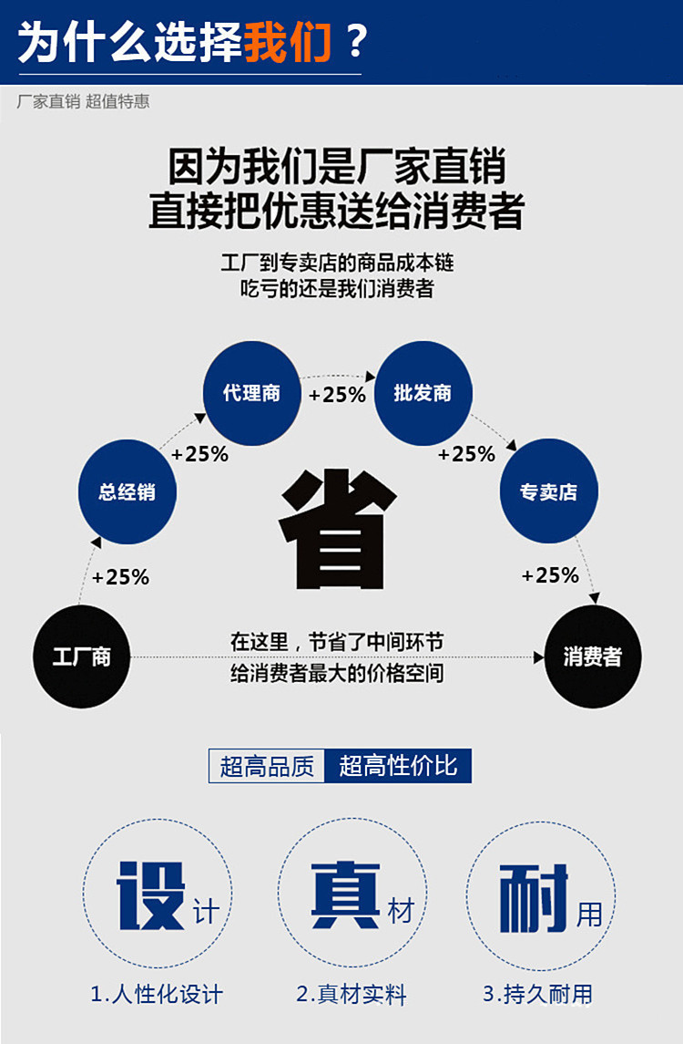 佛山厂家供应铝合金格栅天花 超市 商场吊顶 铝质格栅批发示例图7