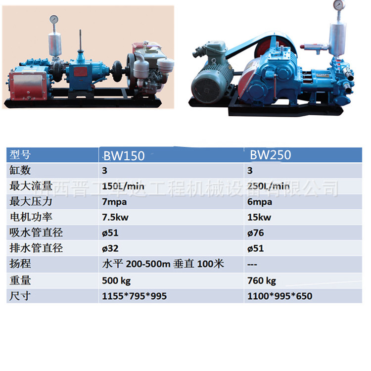 陕西注浆加固设备BW系列泥浆泵  BW系列泥浆泵哪家好  双作用泥浆泵示例图2