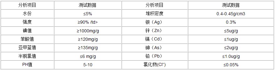 果壳滤料