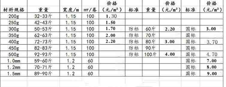 产地直供 500g国标 丙纶复合防水卷材 屋面专用防水卷材示例图4