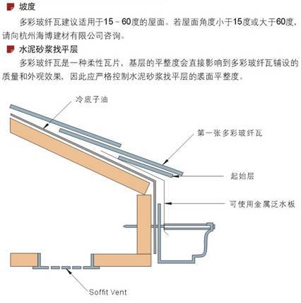 油毡瓦单层标准型玻纤瓦屋顶房顶瓦片防水隔热 别墅瓦 沥青瓦 玻纤瓦示例图6