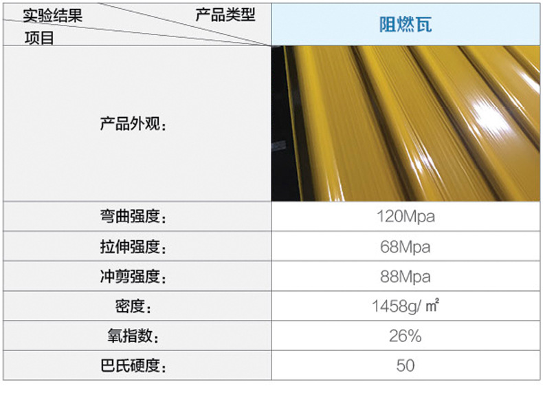 佛山厂家直销屋面建材 frp采光板 建筑建材阻燃瓦采光瓦示例图5