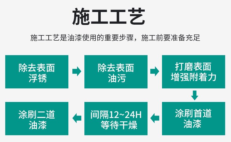 哑光蓝色水漆 跃锦 防锈漆 水性翻新漆 彩钢翻新施工示例图8