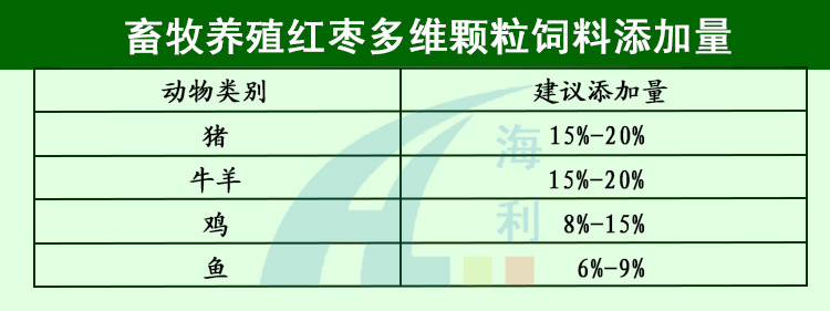 牛羊枣颗粒饲料 多维红枣粉颗粒 玉米代替料 海利牛羊舔砖畜牧盐示例图6