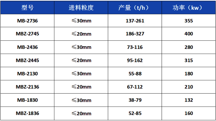 棒磨制砂机技术参数