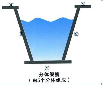 成品水利排水明沟U型槽50*60、水利u型槽示例图17