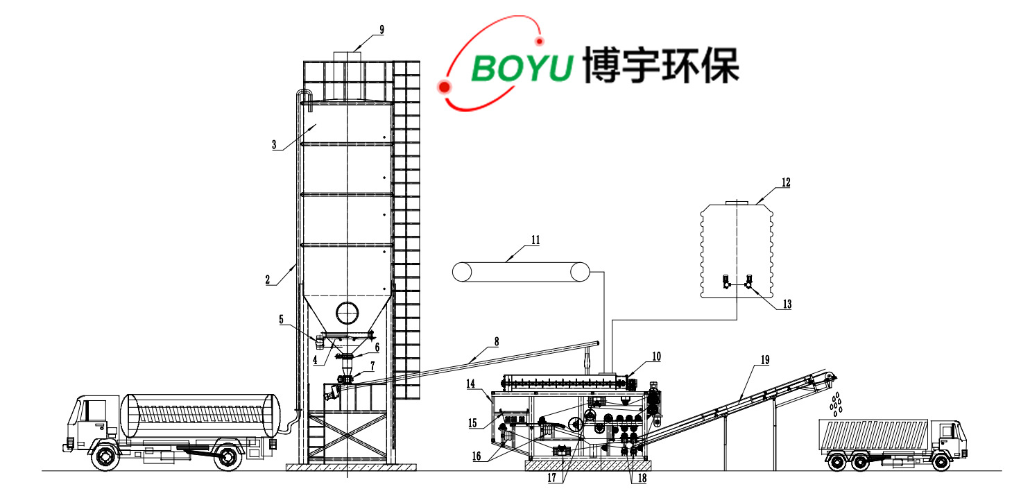 生石灰计量投加系统 石灰投加系统防腐料仓示例图8