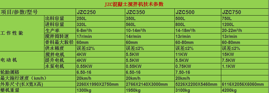 JZC500型撅斗式滚筒混凝土搅拌机 建筑工程卧式水泥石灰混合机示例图14