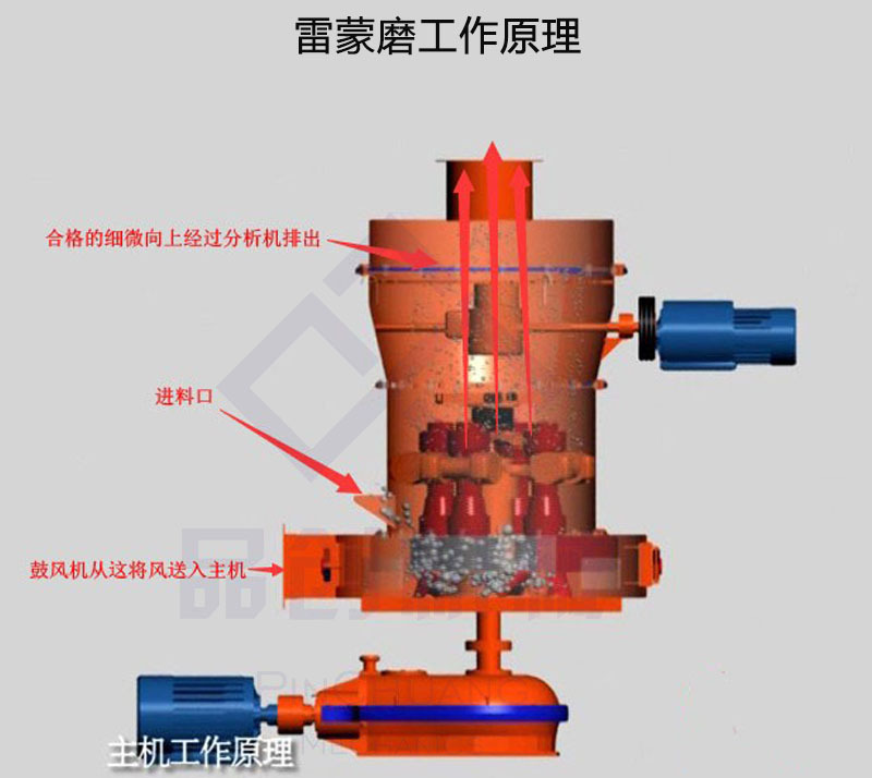 现货供应3R雷蒙磨粉机 小型石英砂超细磨粉机 高压石灰石磨粉设备示例图8