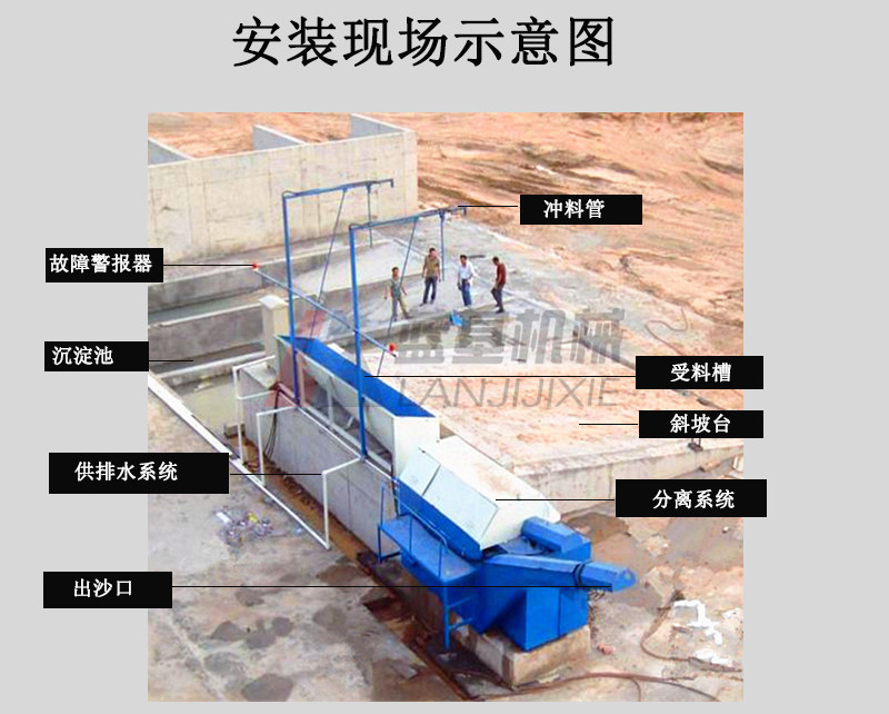 热销混凝土搅拌站砂石分离机 双车位环保分离机 砂石灰浆回收设备示例图3