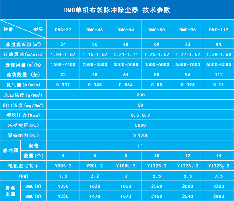 厂家供应脉冲式布袋除尘器 锅炉除尘器布袋式 高温氟美斯滤袋 小型单机除尘器示例图20