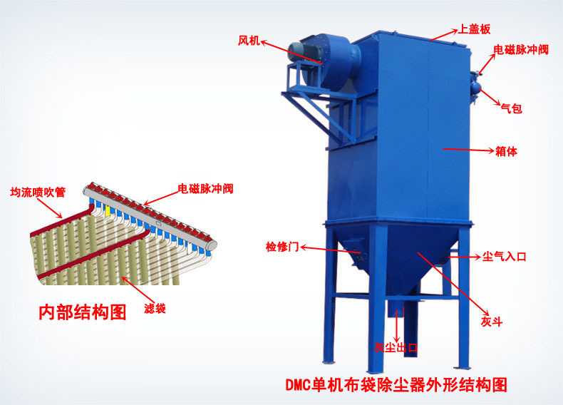 厂家供应脉冲式布袋除尘器 锅炉除尘器布袋式 高温氟美斯滤袋 小型单机除尘器示例图23