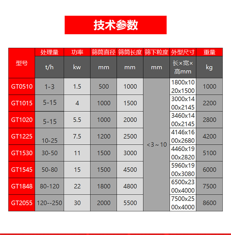 砂石分离设备/筛砂机滚筒筛沙机 电动砂石分离机示例图5