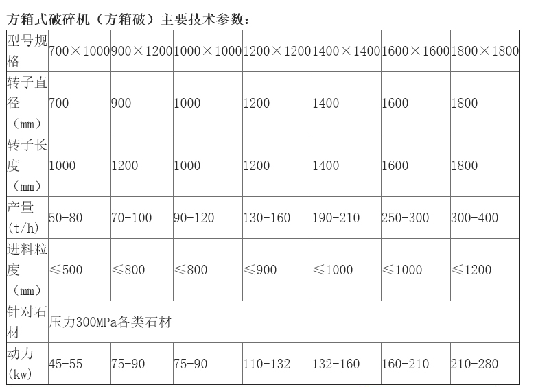 大块石料箱式破碎机  可移动方箱破碎机  大块石料重锤破碎机  青石方箱粉碎机示例图13