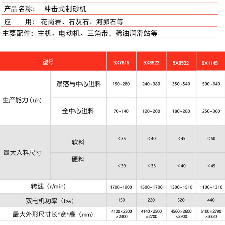 冲击式细碎制砂机  高产硬石打沙机 砂石骨料冲击式制砂设备  直通式冲击破碎机示例图19