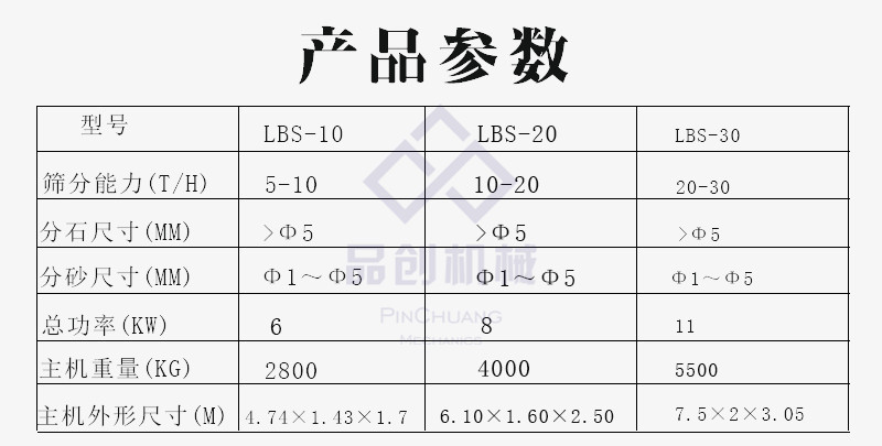 热卖全自动砂石分离机 环保砂石清洗分离机 混凝土废料砂石分离机示例图2