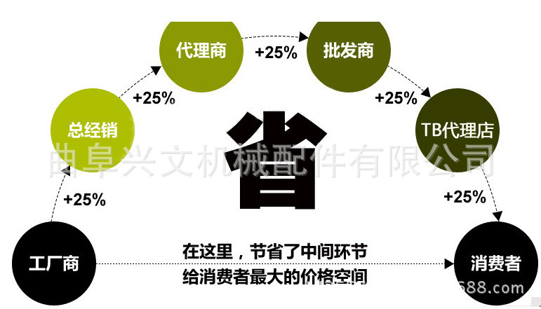 自动化垂直送粮机 带式料斗提升机 装车皮带输送机10示例图55