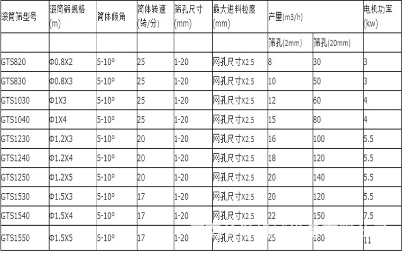 滚筒筛型号.jpg