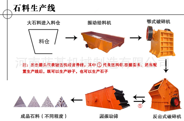 蓝基生产 采石场专用矿山石子砂石生产线 全套砂石骨料破碎设备示例图2