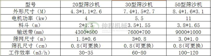 热销高效矿用砂石分离机 大型铝灰滚筒筛沙机 高产量煤灰筛分机示例图24