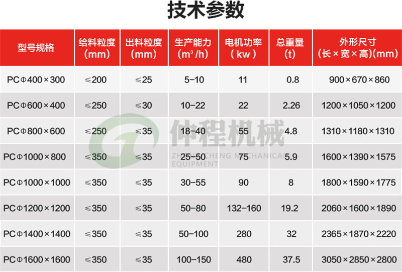 供应高效重型锤式破碎机 大型砂石破碎机 新型矿山用矿石破碎机示例图21