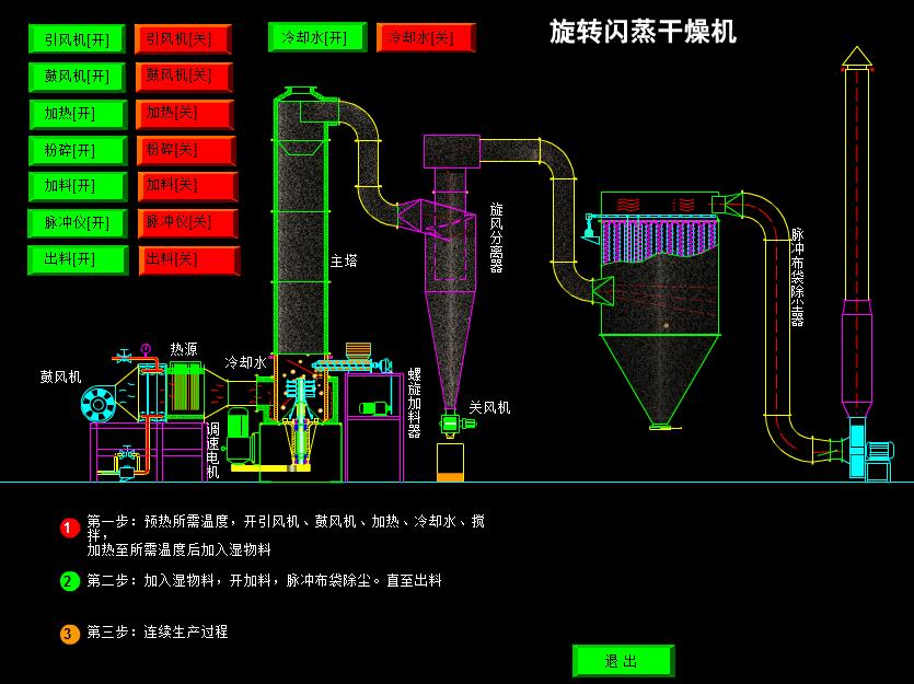 供应豆渣脱水干燥机 闪蒸干燥机 江苏道诺干燥报价示例图1