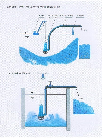 沉淀池清淤泵，纸厂抽浆泵，吸石灰浆泵示例图7